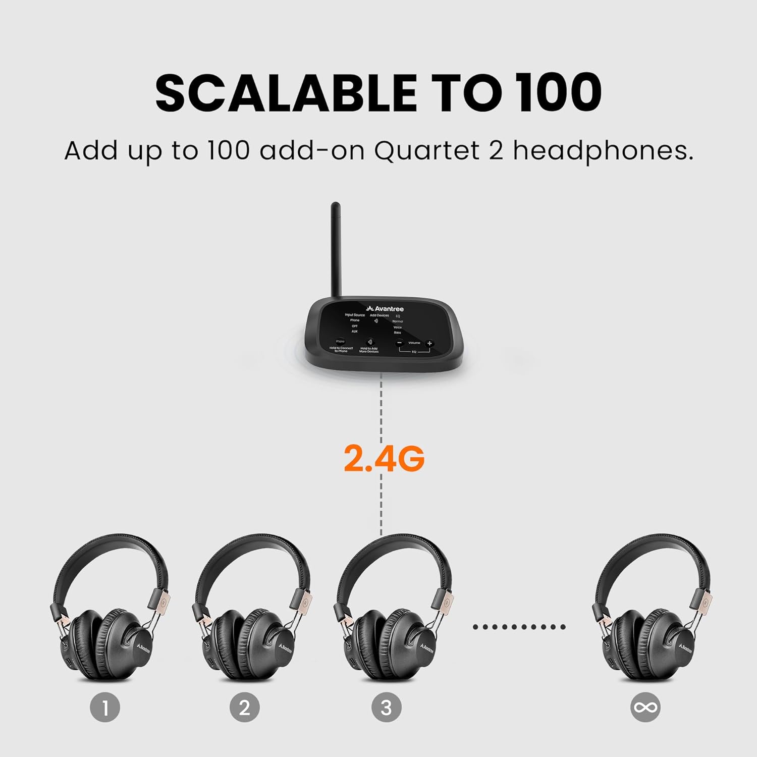 Avantree Quartet 2 - Wi-fi Group Listening Headphones & Transmitter for TV, C... - Image 4
