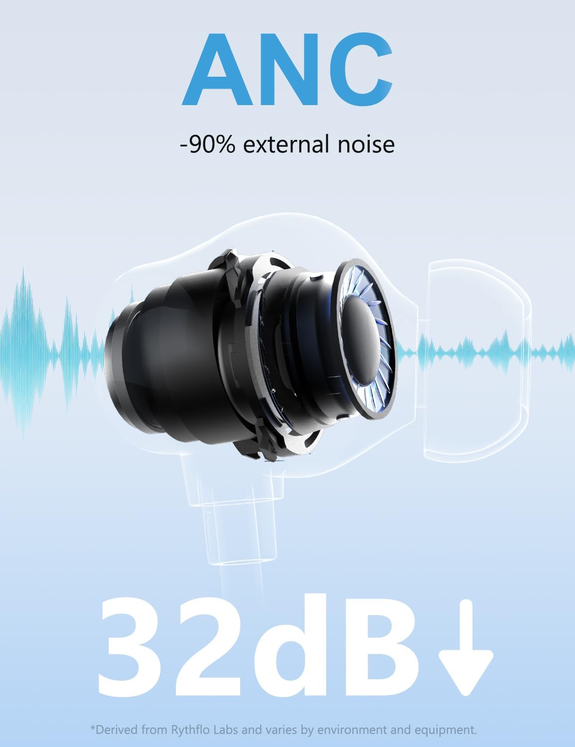 Rythflo Energetic Noise Cancelling Headphones, Wi-fi in Ear Neckband Blutooth He... - Image 2